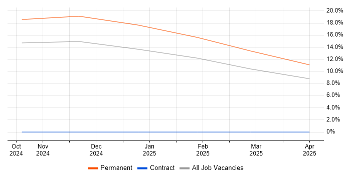 Job vacancy trend for Device Driver in Lanarkshire