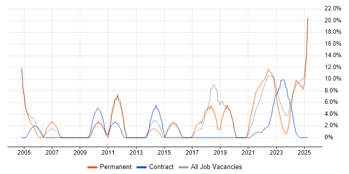 Job vacancy trend for JavaScript in Lanarkshire Job vacancy trend for JavaScript in Lanarkshire