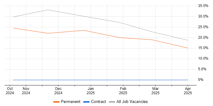 Job vacancy trend for Multithreading in Lanarkshire Job vacancy trend for Multithreading in Lanarkshire