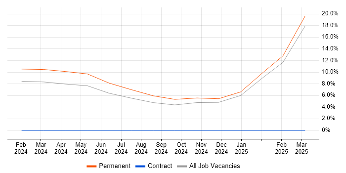 Job vacancy trend for Performance Optimisation in Lanarkshire Job vacancy trend for Performance Optimisation in Lanarkshire