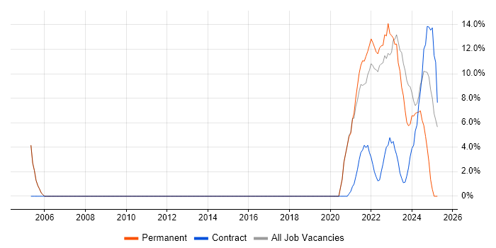 Job vacancy trend for Python in Lanarkshire Job vacancy trend for Python in Lanarkshire