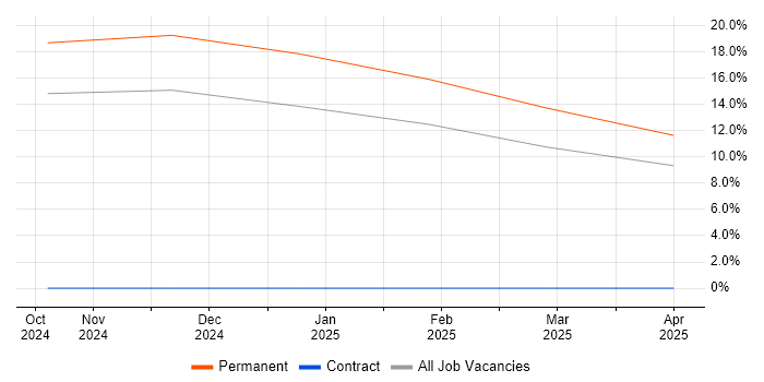 Job vacancy trend for Senior Firmware Engineer in Lanarkshire