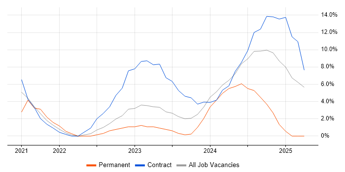Job vacancy trend for Serverless in Lanarkshire Job vacancy trend for Serverless in Lanarkshire