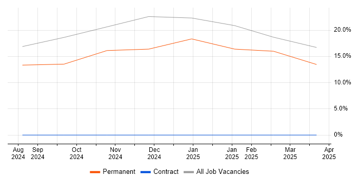 Job vacancy trend for Software Architecture in Lanarkshire Job vacancy trend for Software Architecture in Lanarkshire