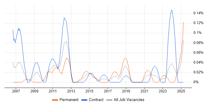 Job vacancy trend for Lead Data Analyst in Scotland Job vacancy trend for Lead Data Analyst in Scotland