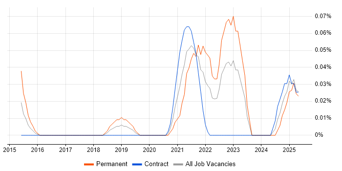 Job vacancy trend for Lead Product Manager in Scotland Job vacancy trend for Lead Product Manager in Scotland
