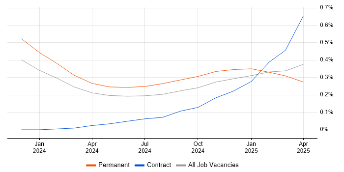 Job vacancy trend for LLM in Scotland Job vacancy trend for LLM in Scotland