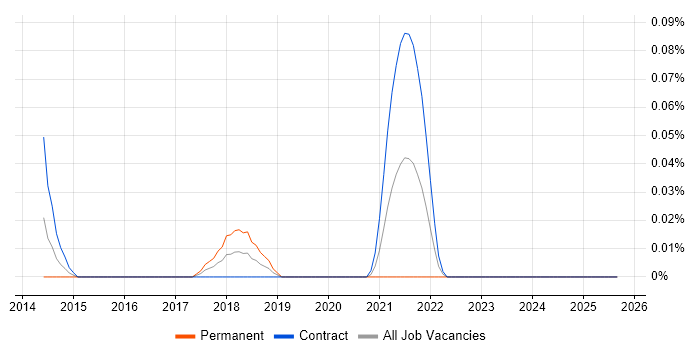 Locust job vacancy trend in Scotland Locust job vacancy trend in Scotland