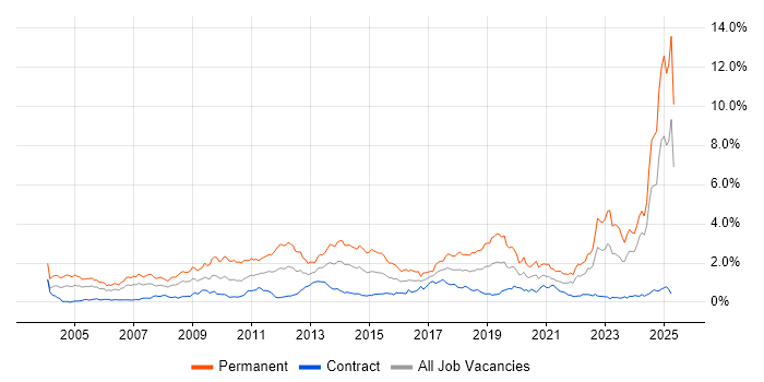 Job vacancy trend for Mathematics in Scotland Job vacancy trend for Mathematics in Scotland