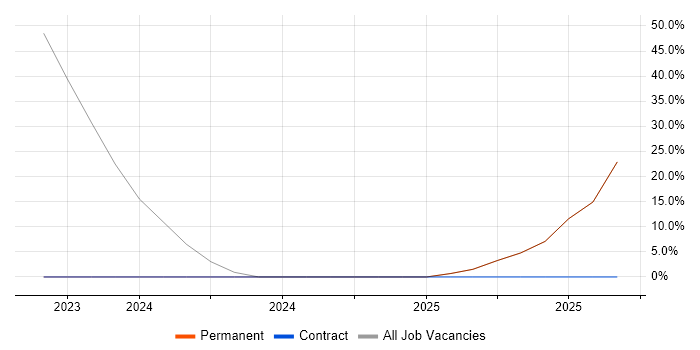 Broadband job vacancy trend in Roslin Broadband job vacancy trend in Roslin