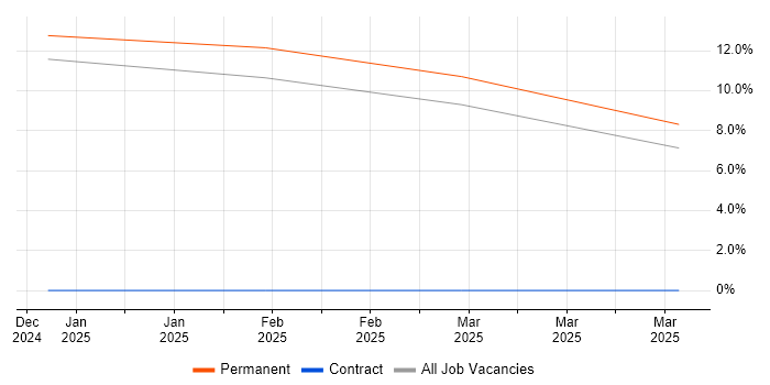 Job vacancy trend for Creative Problem-Solving in Moray Job vacancy trend for Creative Problem-Solving in Moray