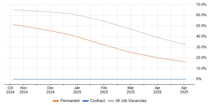 Job vacancy trend for BPSS Clearance in Lossiemouth Job vacancy trend for BPSS Clearance in Lossiemouth