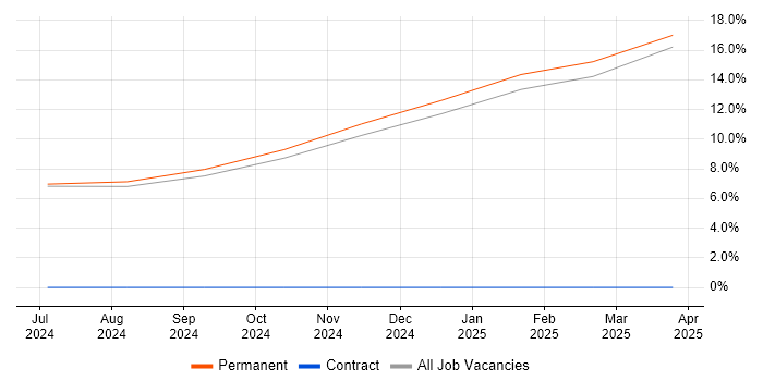 Job vacancy trend for Electronics in Lossiemouth Job vacancy trend for Electronics in Lossiemouth
