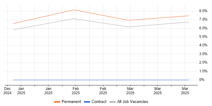 Job vacancy trend for Finance in Lossiemouth Job vacancy trend for Finance in Lossiemouth