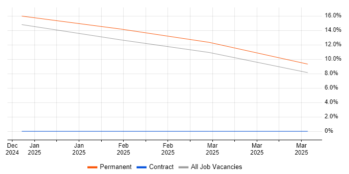 Job vacancy trend for Junior in Lossiemouth