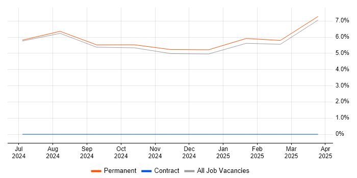 Job vacancy trend for Lead in Lossiemouth
