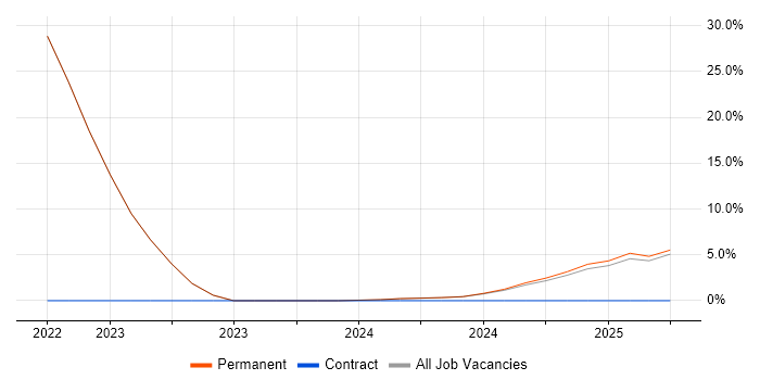 Job vacancy trend for Management Information System in Lossiemouth Job vacancy trend for Management Information System in Lossiemouth