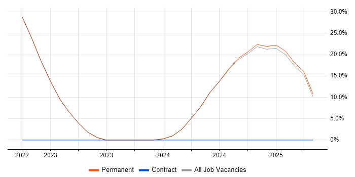 Job vacancy trend for Mathematics in Lossiemouth Job vacancy trend for Mathematics in Lossiemouth