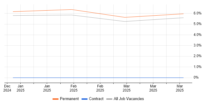 Job vacancy trend for Mentoring in Lossiemouth Job vacancy trend for Mentoring in Lossiemouth