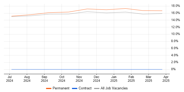 Job vacancy trend for Model-Based Systems Engineering in Lossiemouth Job vacancy trend for Model-Based Systems Engineering in Lossiemouth
