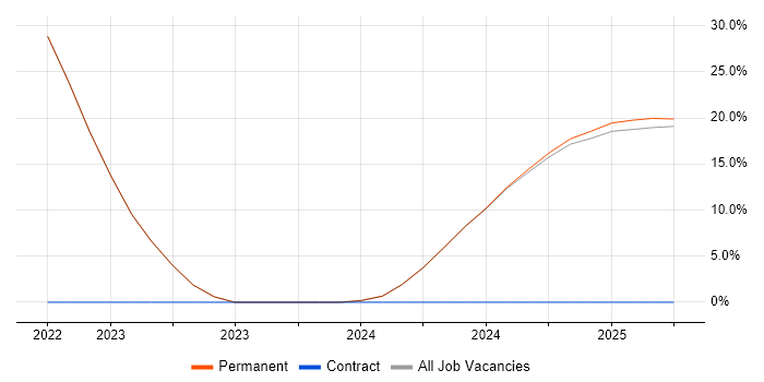 Job vacancy trend for Physics in Lossiemouth Job vacancy trend for Physics in Lossiemouth