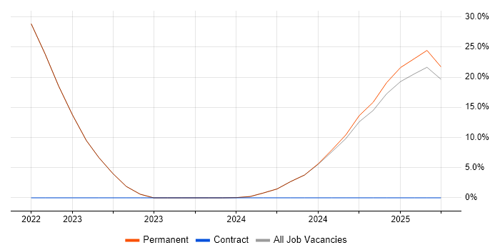 Job vacancy trend for Presentation Skills in Lossiemouth