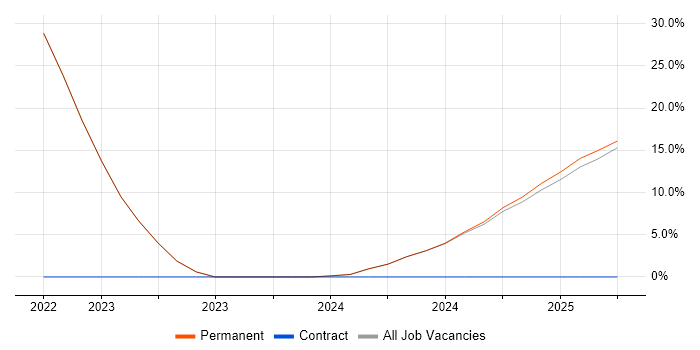 Job vacancy trend for Problem-Solving in Lossiemouth Job vacancy trend for Problem-Solving in Lossiemouth