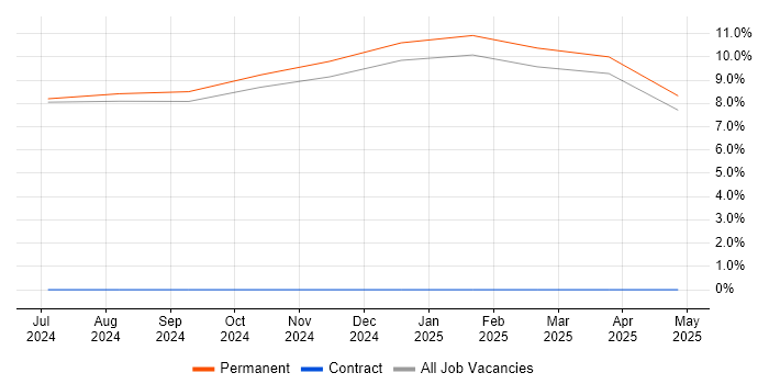 Job vacancy trend for Rational DOORS in Lossiemouth Job vacancy trend for Rational DOORS in Lossiemouth