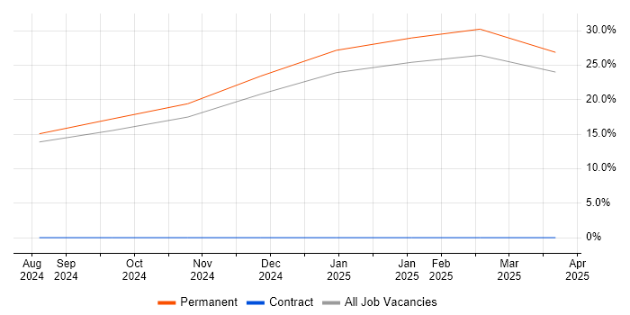 Job vacancy trend for UML in Lossiemouth Job vacancy trend for UML in Lossiemouth
