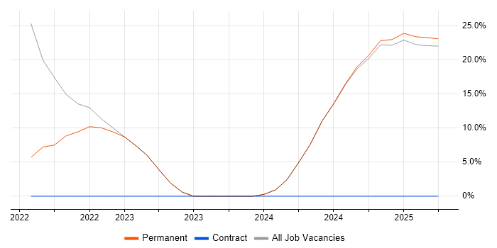 Job vacancy trend for Mathematics in Moray Job vacancy trend for Mathematics in Moray