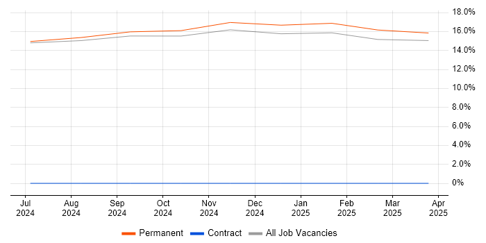 Job vacancy trend for Model-Based Systems Engineering in Moray Job vacancy trend for Model-Based Systems Engineering in Moray