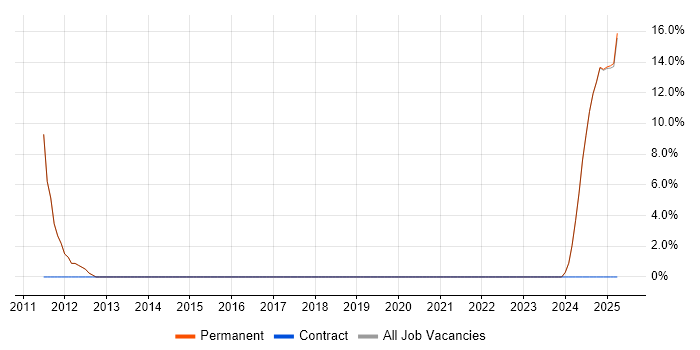 Job vacancy trend for Principal Engineer in Moray Job vacancy trend for Principal Engineer in Moray