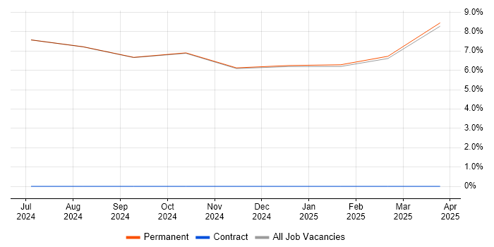 Job vacancy trend for Principal Systems Engineer in Moray Job vacancy trend for Principal Systems Engineer in Moray
