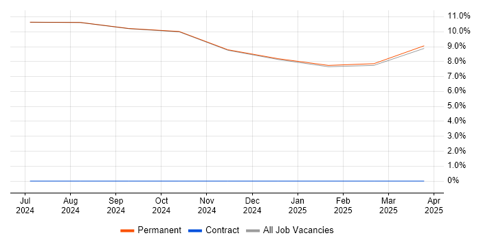 Job vacancy trend for Senior Electrical Engineer in Moray Job vacancy trend for Senior Electrical Engineer in Moray