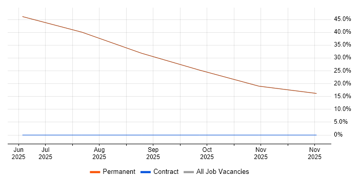 Analytics job vacancy trend in Airdrie