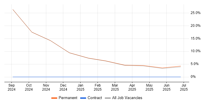 Job vacancy trend for Sales Representative in Bellshill Job vacancy trend for Sales Representative in Bellshill