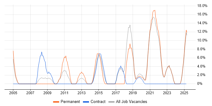 Job vacancy trend for Coaching in North Lanarkshire Job vacancy trend for Coaching in North Lanarkshire