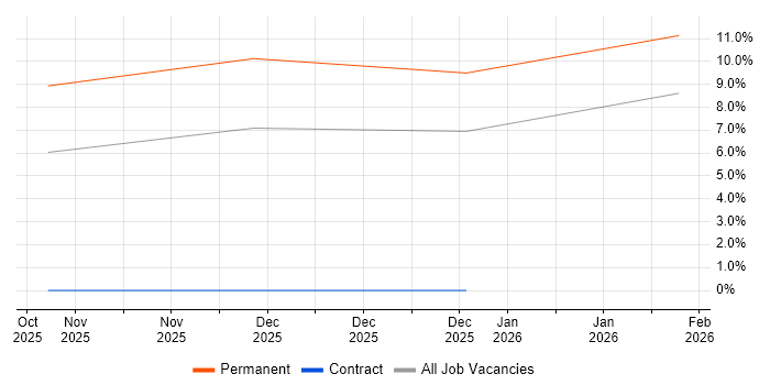 IT Support Technician job vacancy trend in North Lanarkshire