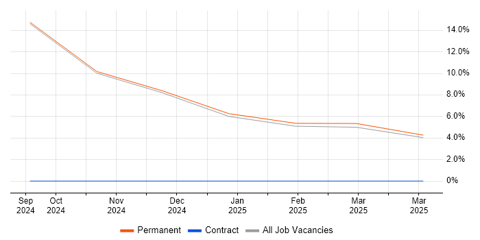 Job vacancy trend for Sales Representative in North Lanarkshire Job vacancy trend for Sales Representative in North Lanarkshire