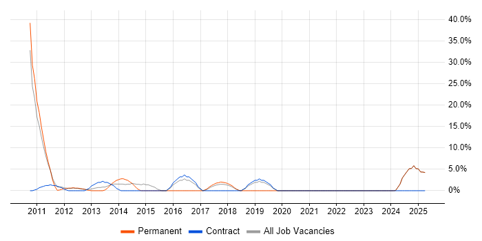 Job vacancy trend for Service Manager in North Lanarkshire Job vacancy trend for Service Manager in North Lanarkshire