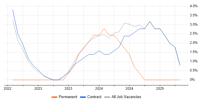 Job vacancy trend for Financial Analyst in Perthshire Job vacancy trend for Financial Analyst in Perthshire