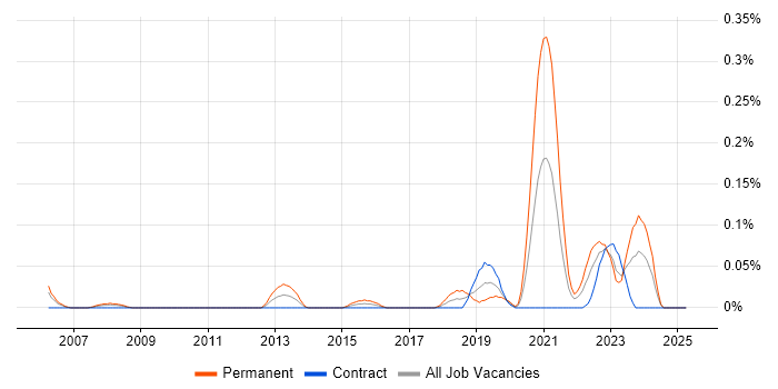 Job vacancy trend for Product Delivery Manager in Scotland Job vacancy trend for Product Delivery Manager in Scotland