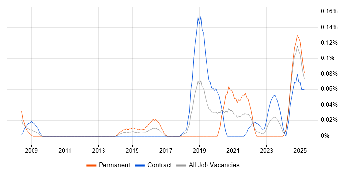 Job vacancy trend for Progressive Web App in Scotland Job vacancy trend for Progressive Web App in Scotland