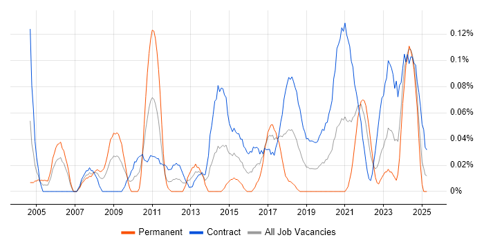Job vacancy trend for Project Delivery Manager in Scotland Job vacancy trend for Project Delivery Manager in Scotland
