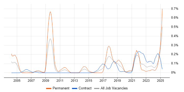 Job vacancy trend for Quantitative Analysis in Scotland Job vacancy trend for Quantitative Analysis in Scotland