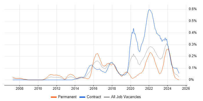 Job vacancy trend for Quantitative Research in Scotland Job vacancy trend for Quantitative Research in Scotland