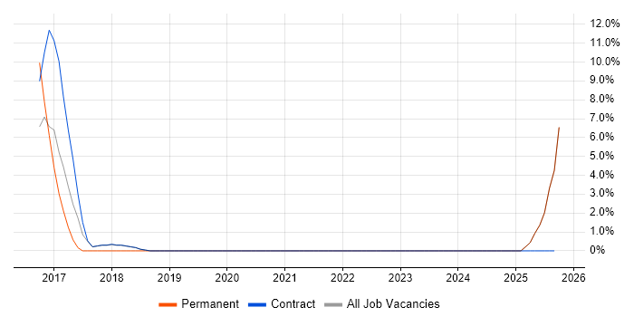 Aruba job vacancy trend in Renfrewshire Aruba job vacancy trend in Renfrewshire