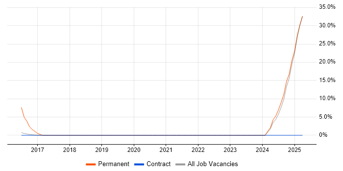 Job vacancy trend for Broadband in Renfrewshire Job vacancy trend for Broadband in Renfrewshire