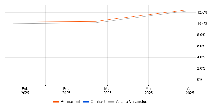 Job vacancy trend for Customer Service Representative in Renfrewshire Job vacancy trend for Customer Service Representative in Renfrewshire