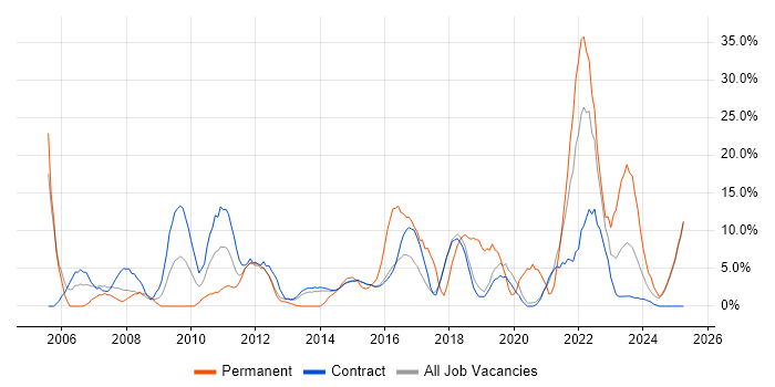 Job vacancy trend for Customer Service in Renfrewshire Job vacancy trend for Customer Service in Renfrewshire